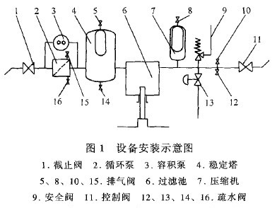 起隔断作用阀门的类型,起隔断作用阀门的选型