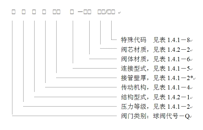 美标球阀型号示意图,美标球阀型号编制方法示意图