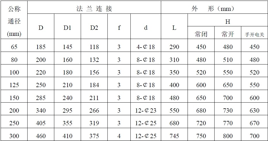 燃气电磁阀结构连接尺寸