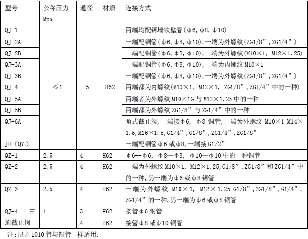 气动管路用阀门,仪表测量管路用阀门