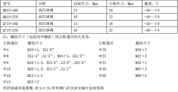 气动管路用阀门,仪表测量管路用阀门