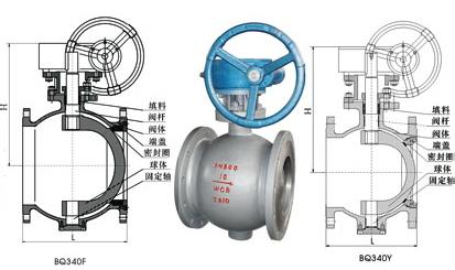 偏心半球阀的结构形式,偏心半球阀结构图
