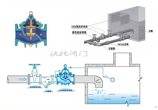 100x遥控浮球阀安装,100x遥控浮球阀调试，100x遥控浮球阀安装说明书