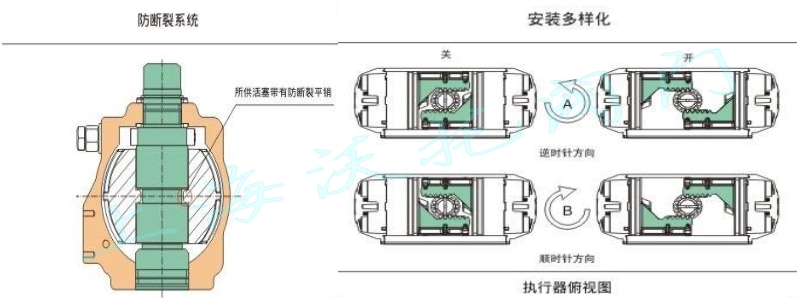 气动执行器工作原理,气动执行器选用示例