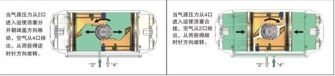 气动执行器工作原理,气动执行器选用示例