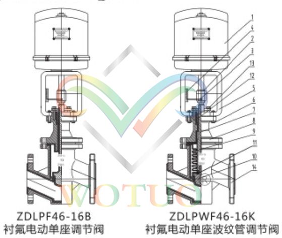 衬氟电动波纹管调节阀结构尺寸图