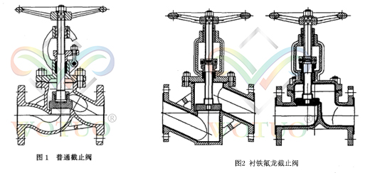 衬铁氟龙阀门