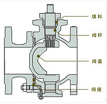 V型球阀结构图