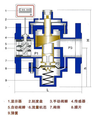 数显流量调节阀应用,数显流量调节阀特性分析