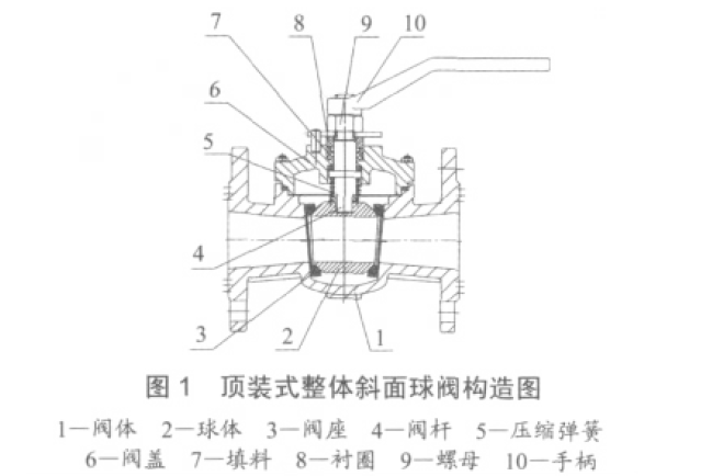 上装式球阀整体斜面结构特点