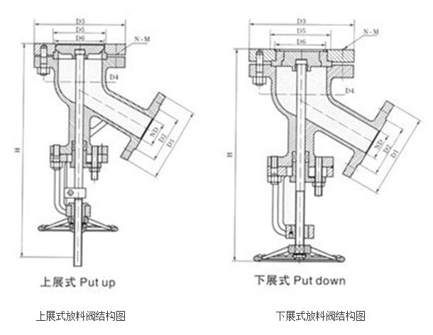 上展式放料阀和下展式放料阀结构示意图