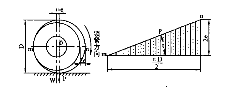 偏心半球阀结构图