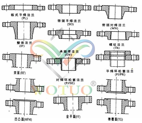 阀门管道尺寸标准结构示意图