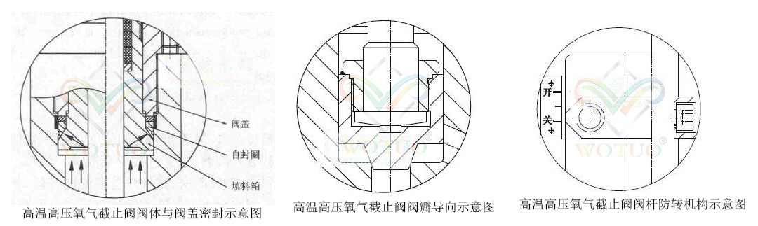 高温高压氧气截止阀阀体与阀盖密封结构图