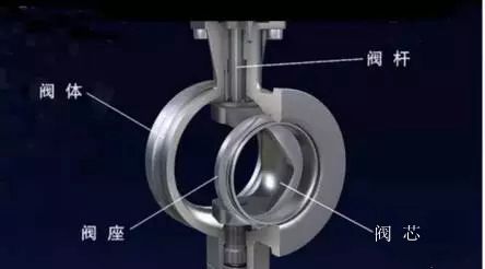 阀门材质适用的压力与温度之间的关系