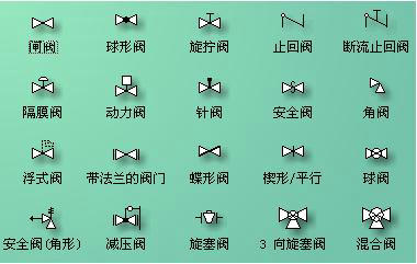 常用阀门图列代号和阀门图形符号说明