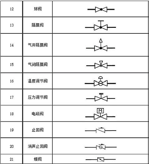 阀门图例,常用阀门图列代号和阀门图形符号说明