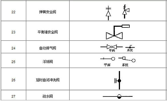 阀门图例,常用阀门图列代号和阀门图形符号说明