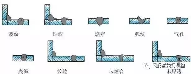 阀门常见焊接缺陷的产生原因及预防措施