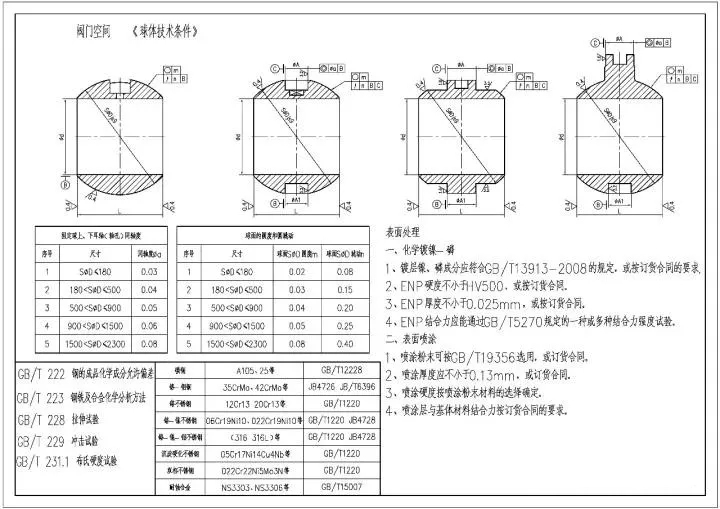 球阀球体制造技术,球阀球体加工工艺流程