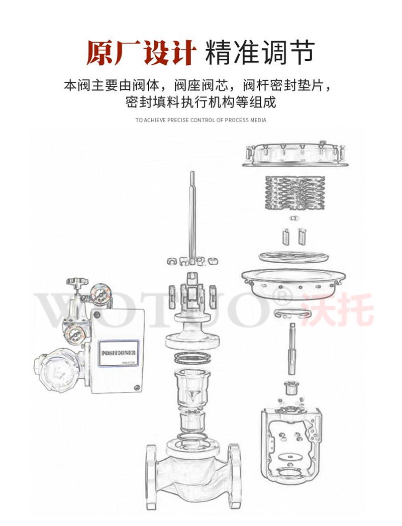 气动调节阀根据动作形式分气开型和气关型两种，即所谓的常开型和常闭型，气动调节阀的气开或气关，通常是通过执行机构的正反作用和阀态结构的不同组装方式实现。