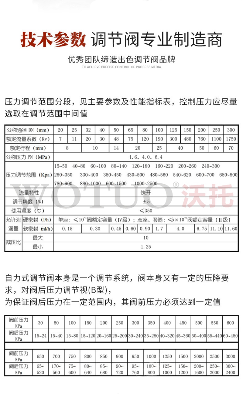 自力式调节阀工作原理