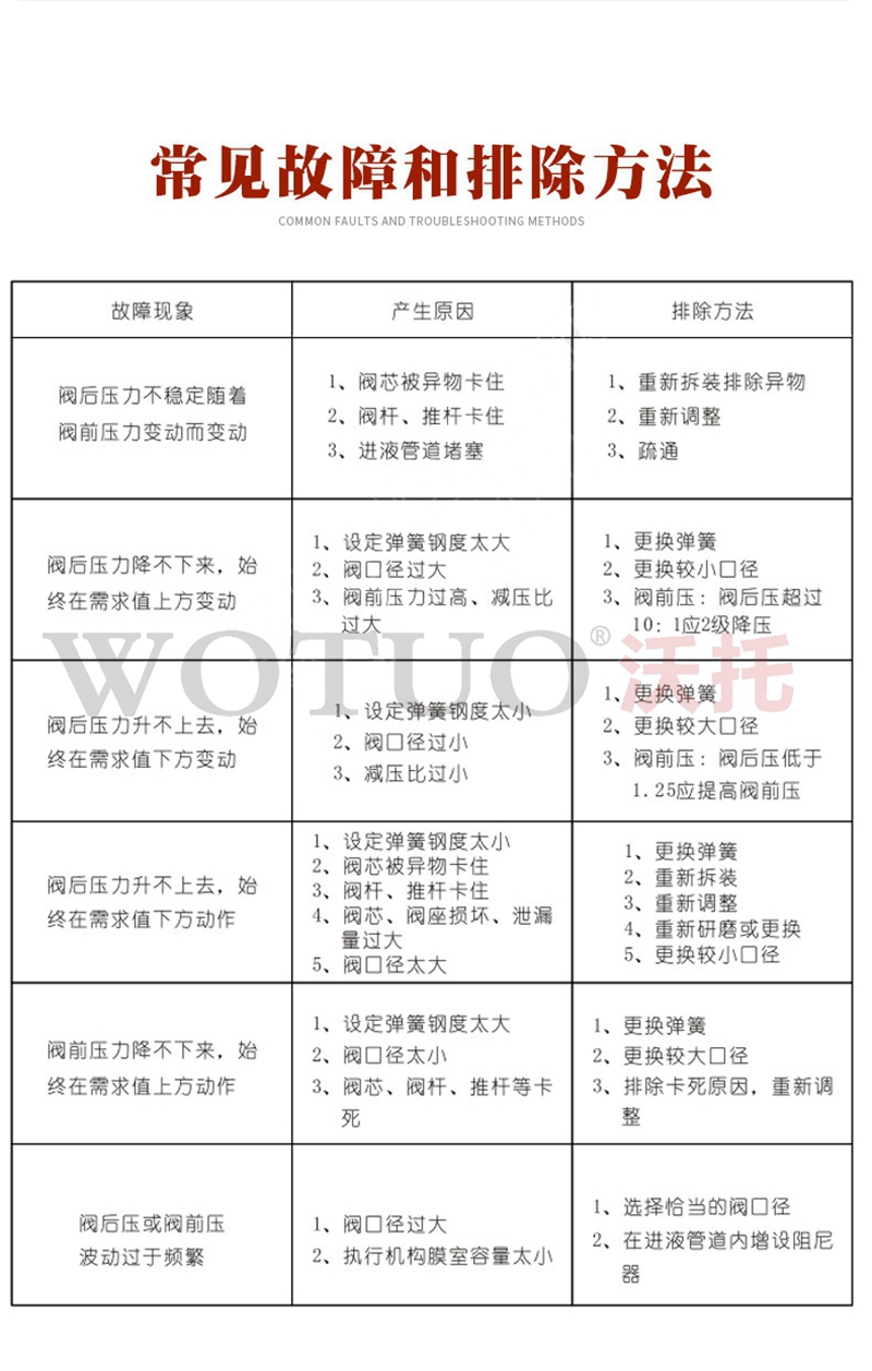 自力式调节阀工作原理