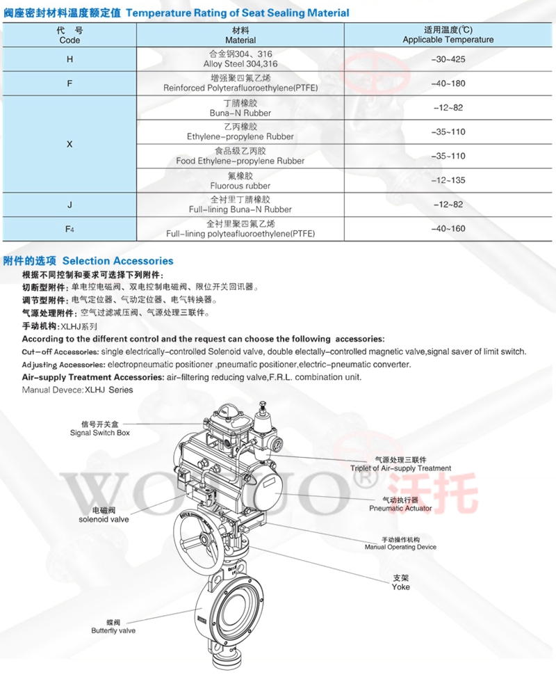 气动中线蝶阀,气动中线蝶阀尺寸,气动中线蝶阀型号