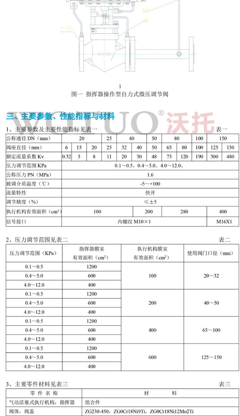 泄氮阀,氮封装置泄压阀,自力式微压调节减压阀