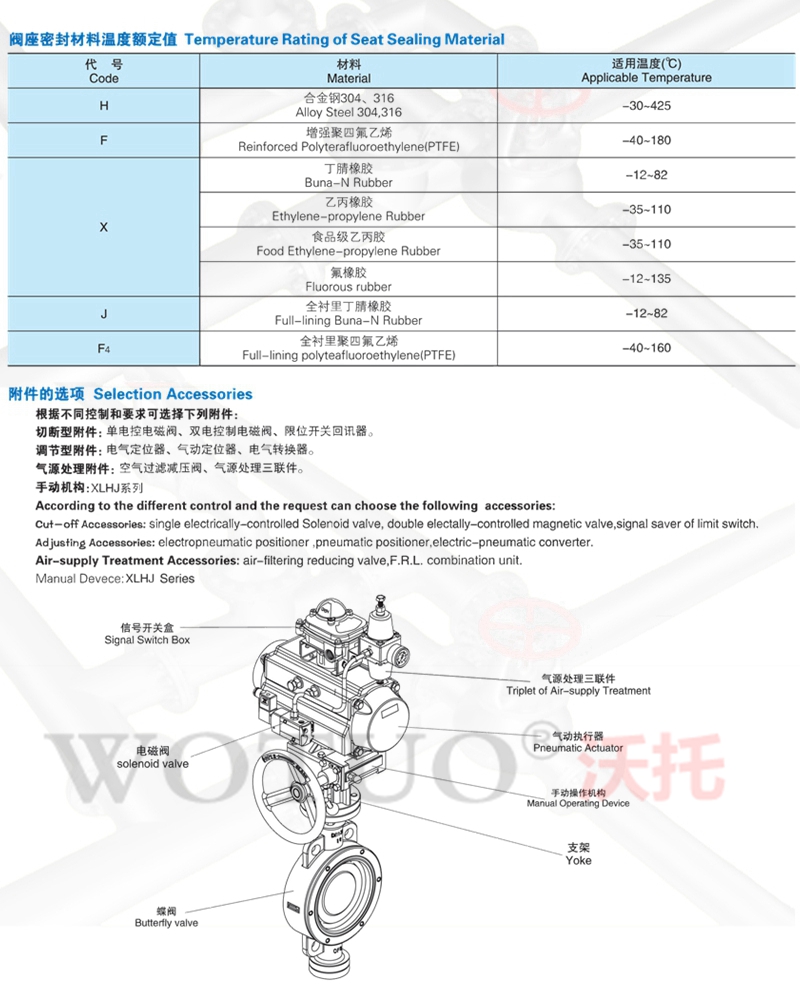 气动软密封蝶阀,气动软密封蝶阀,气动软密封蝶阀型号