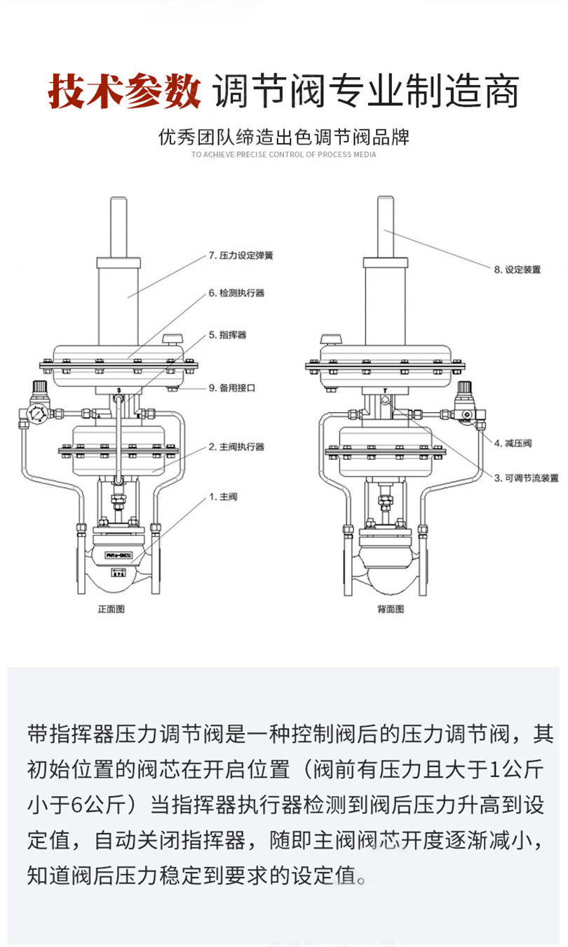 氮封阀,供氮阀,泄氮阀,氮气微压调节阀,带指挥器氮封装置