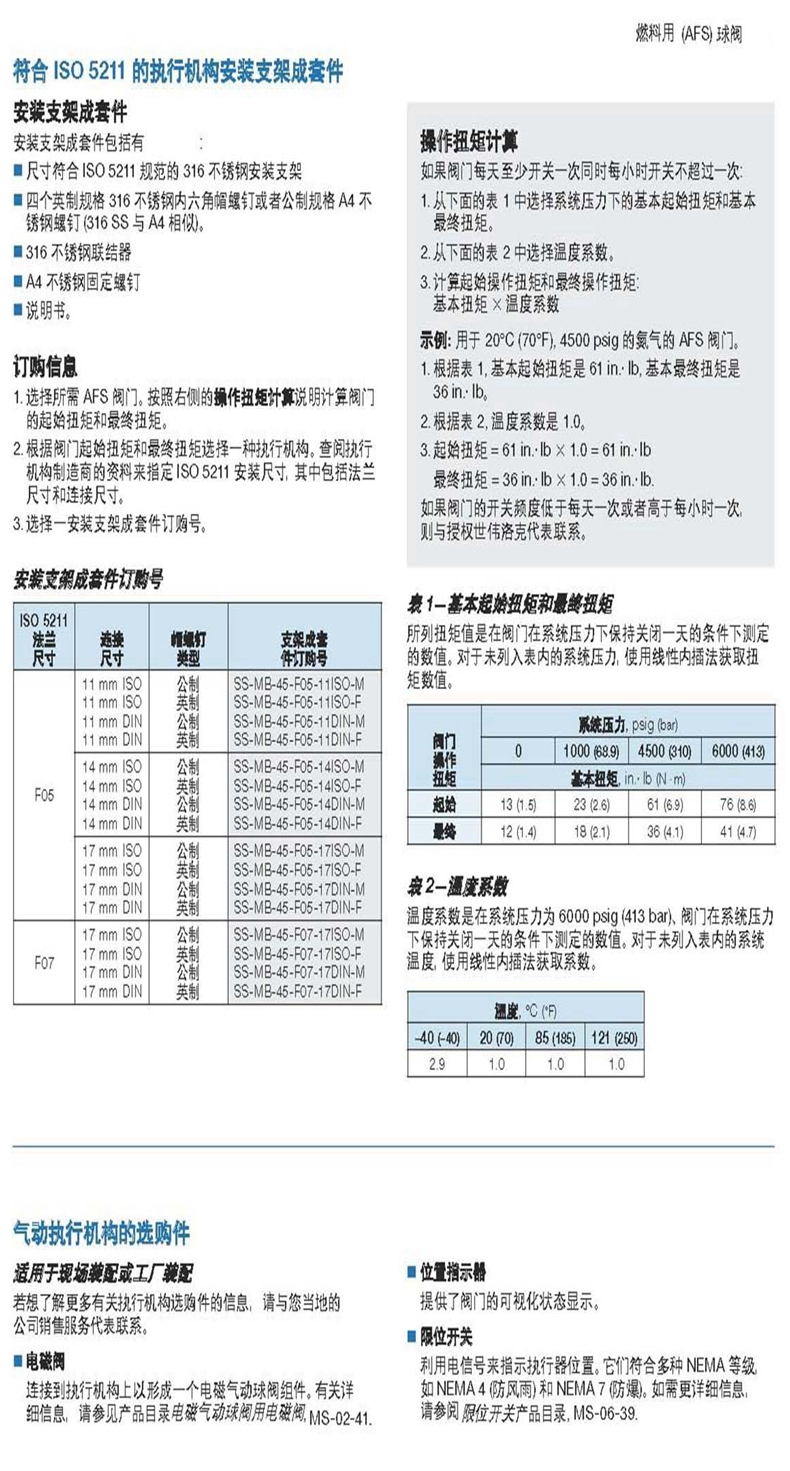 气动卡套式球阀，常闭式卡套式球阀，单作用卡套式球阀