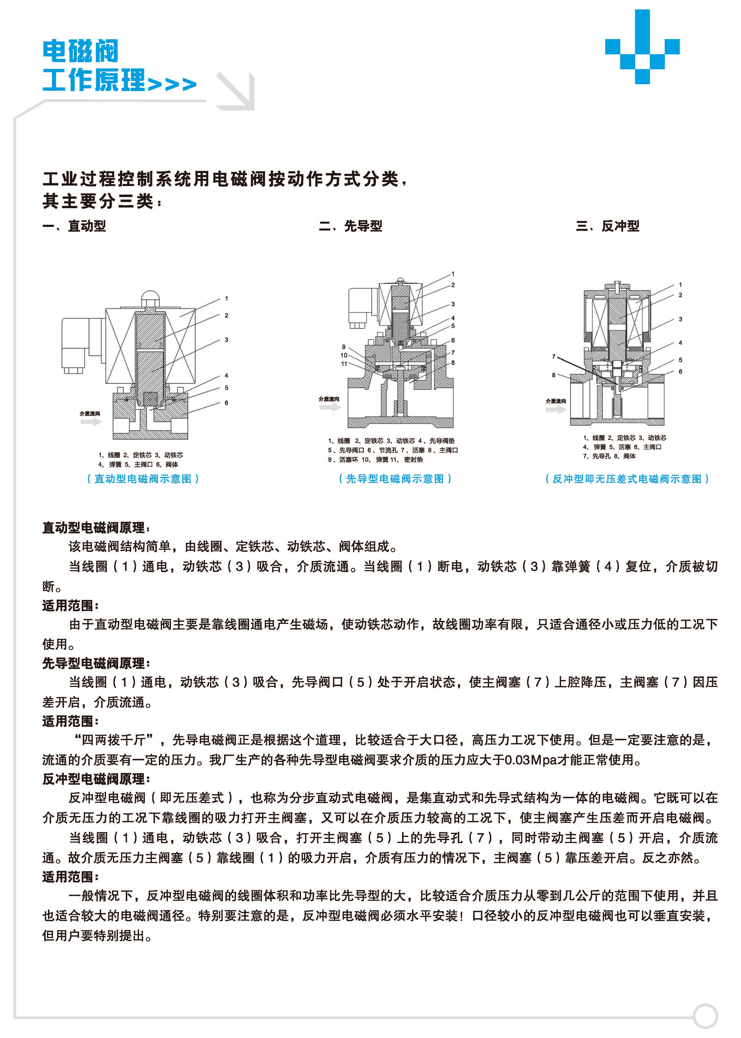 工业过程控制系统用电磁阀如何选型及工作原理 