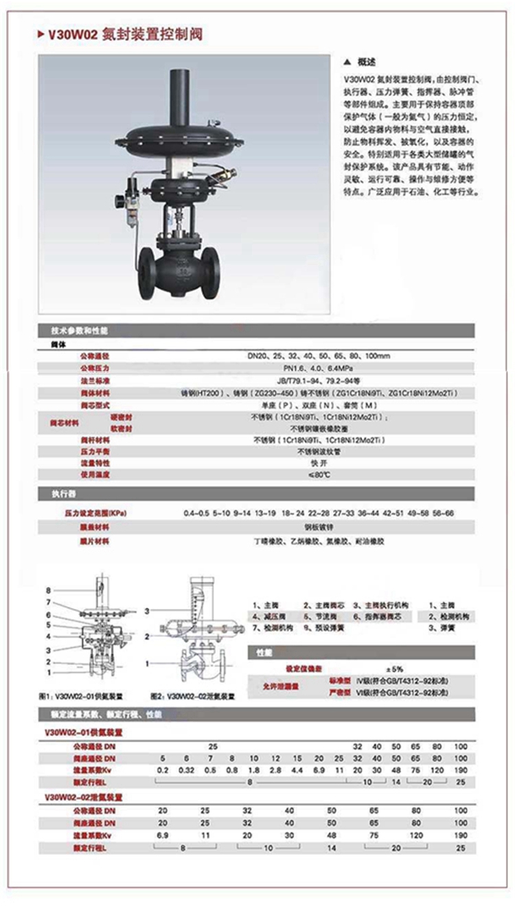 自力式压力(差压)调节阀,自力式压力(阀前,阀后)控制阀