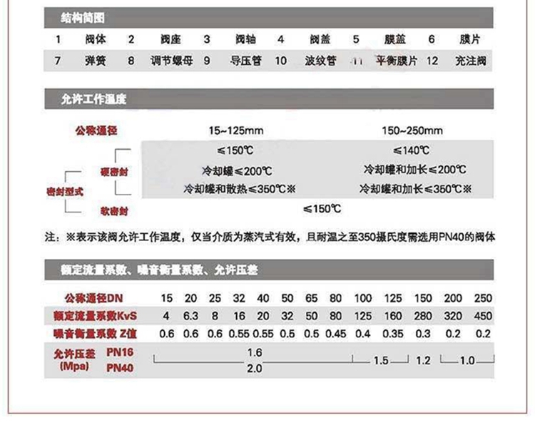自力式压力(差压)调节阀,自力式压力(阀前,阀后)控制阀