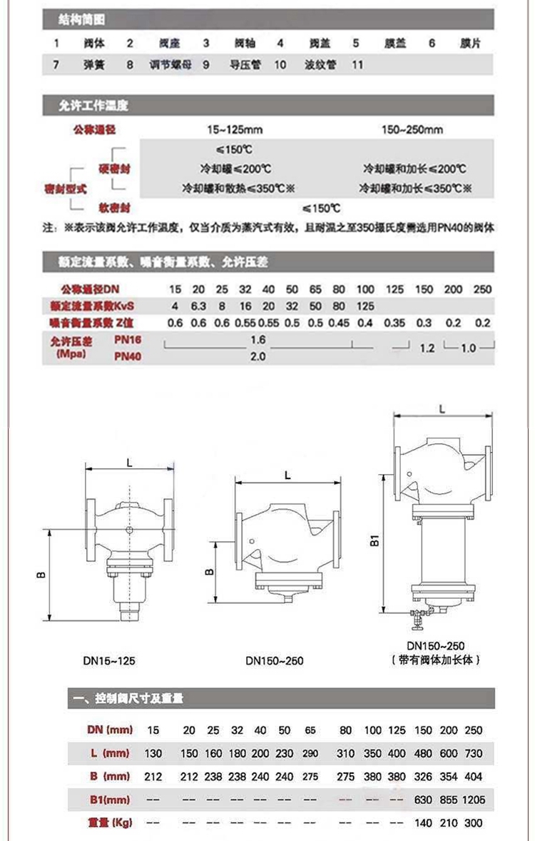 自力式压力(差压)调节阀,自力式压力(阀前,阀后)控制阀