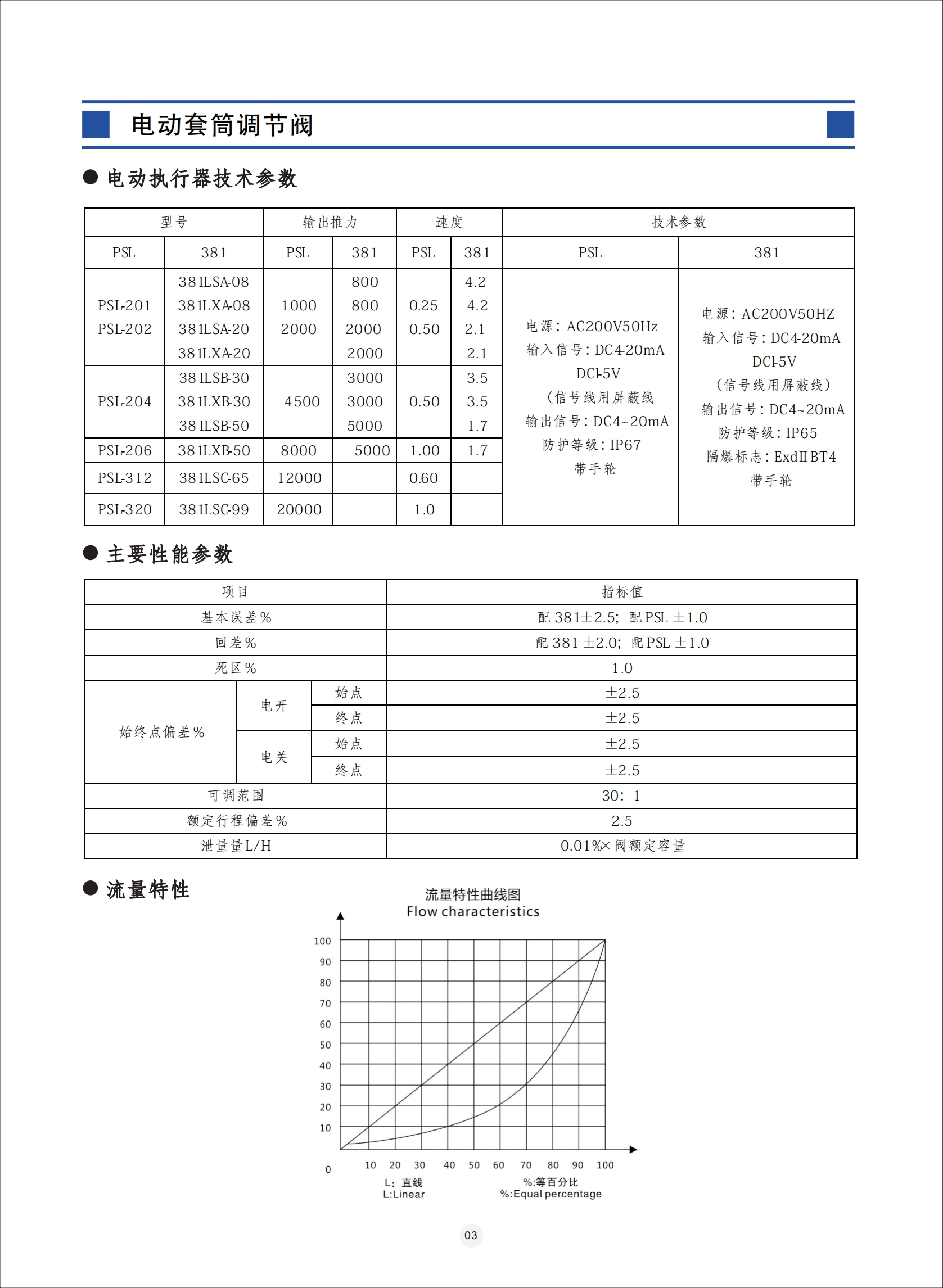 电动套筒调节阀,电动套筒调节阀使用说明书,电动套筒调节阀安装使用说明书
