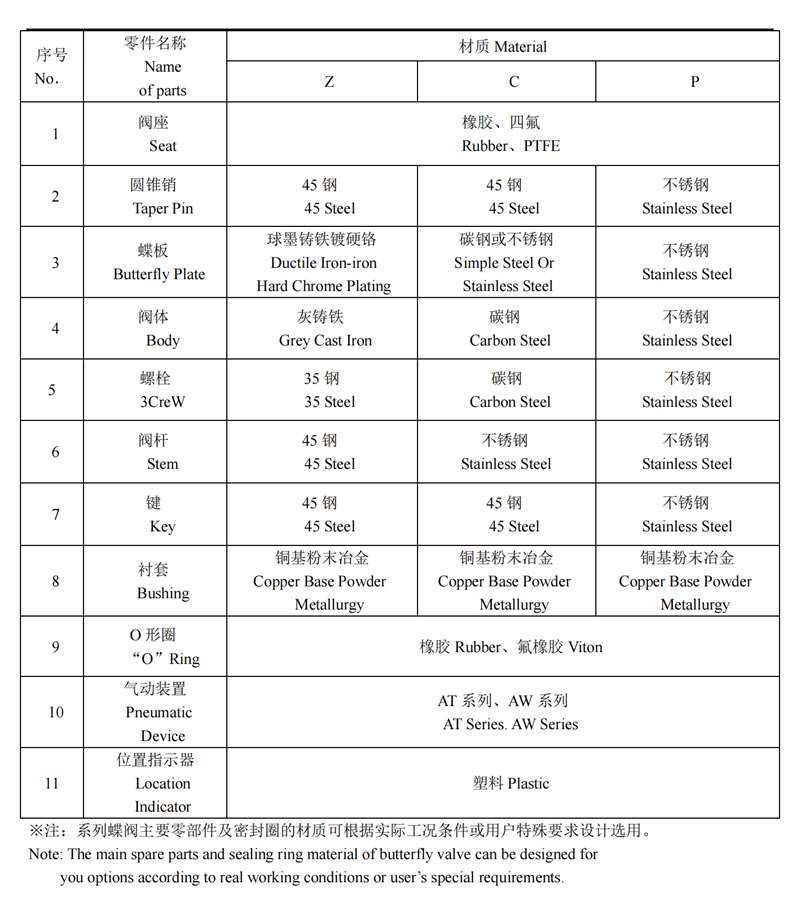气动对夹式蝶阀,气动软密封蝶阀,不锈钢气动蝶阀,气动蝶阀尺寸