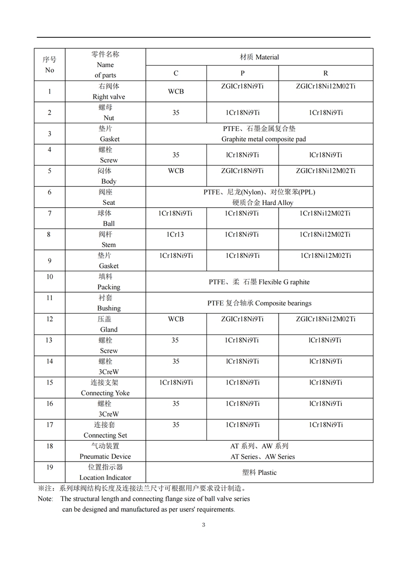 气动衬氟球阀,气动衬氟球阀说明书,气动衬氟球阀安装使用说明书