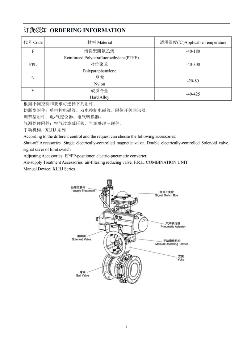气动衬氟球阀,气动衬氟球阀说明书,气动衬氟球阀安装使用说明书