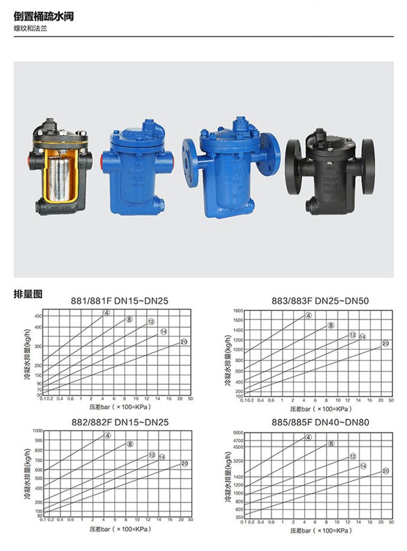 倒吊桶式疏水阀,倒吊桶式蒸汽疏水阀,倒吊桶式疏水阀原理